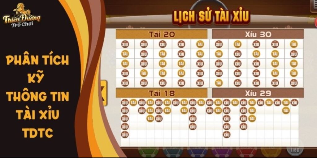 Tỷ lệ thắng trong game bài Tài xỉu