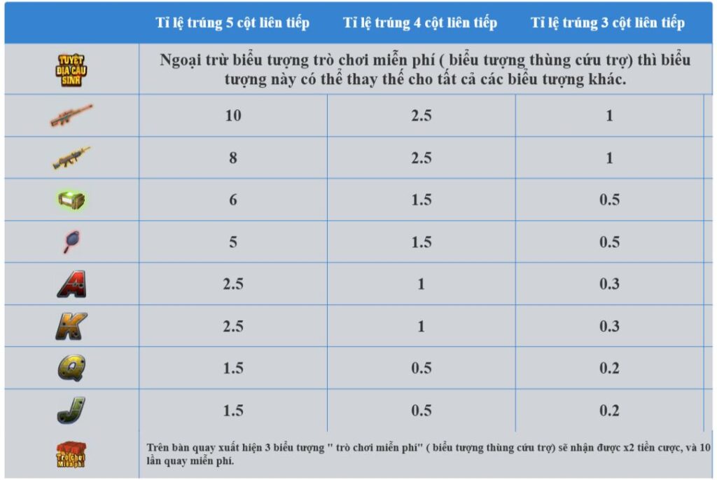 Game Tuyệt địa cầu sinh - tỷ lệ thưởng