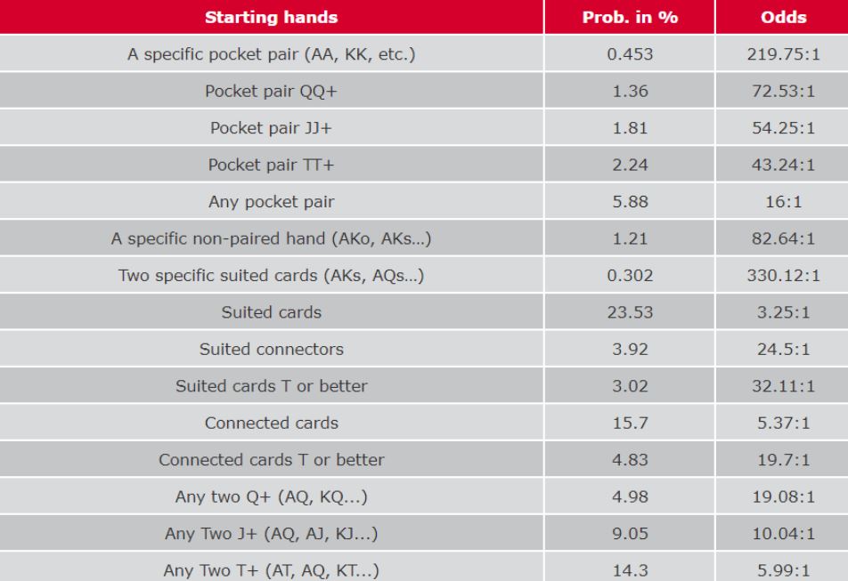xác suất khi chơi bài Poker - lá bài đặc biệt