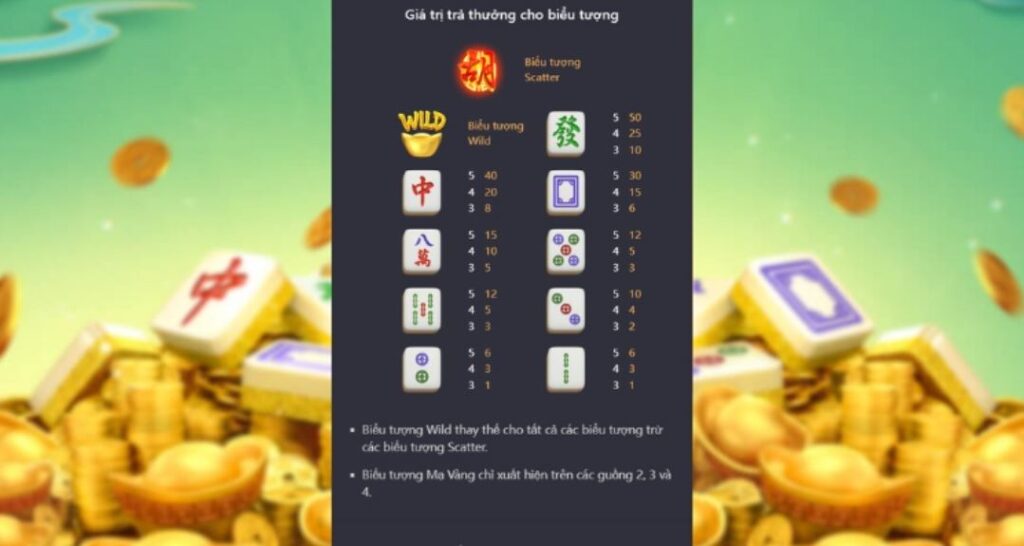 nổ hũ Mahjong Ways 2