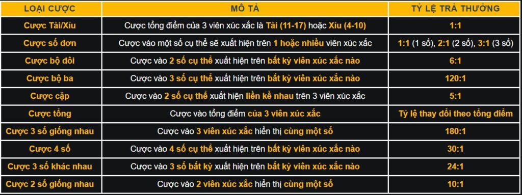 cách chơi sicbo tài phú